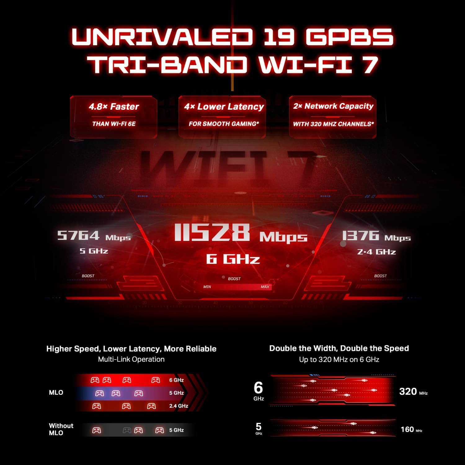 Router gamer TP-Link Archer GE800 WiFi 7 tri-band BE19000 con RGB y puertos 10G
